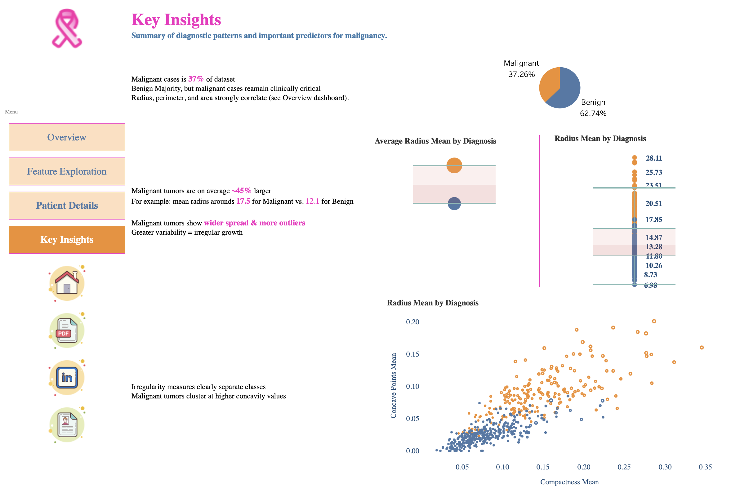 Key Insights summary page