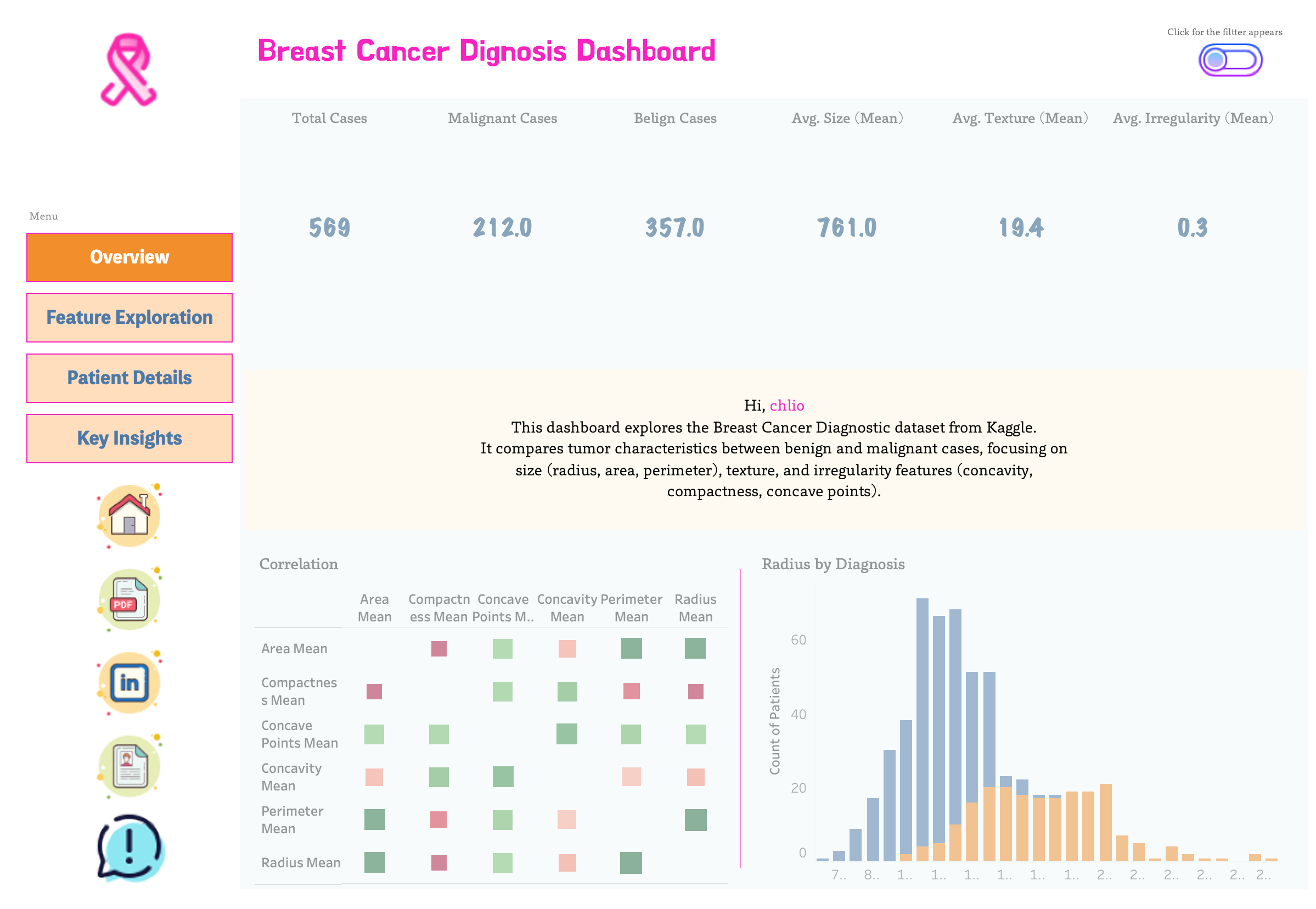 Breast Cancer Diagnosis Dashboard preview