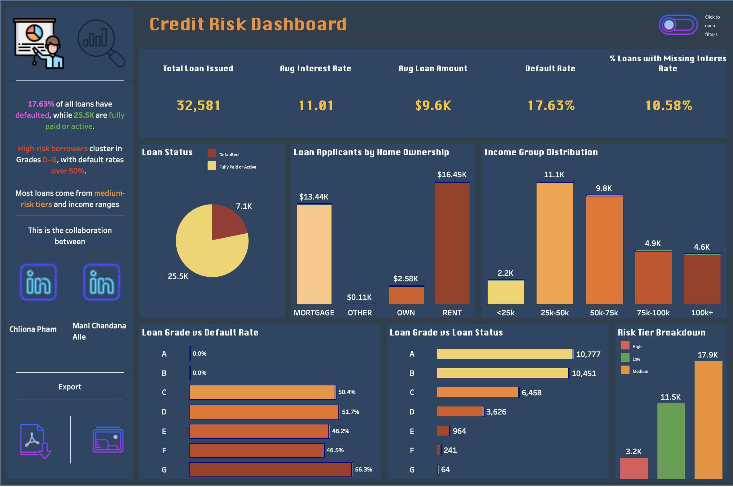 Credit Risk Dashboard preview