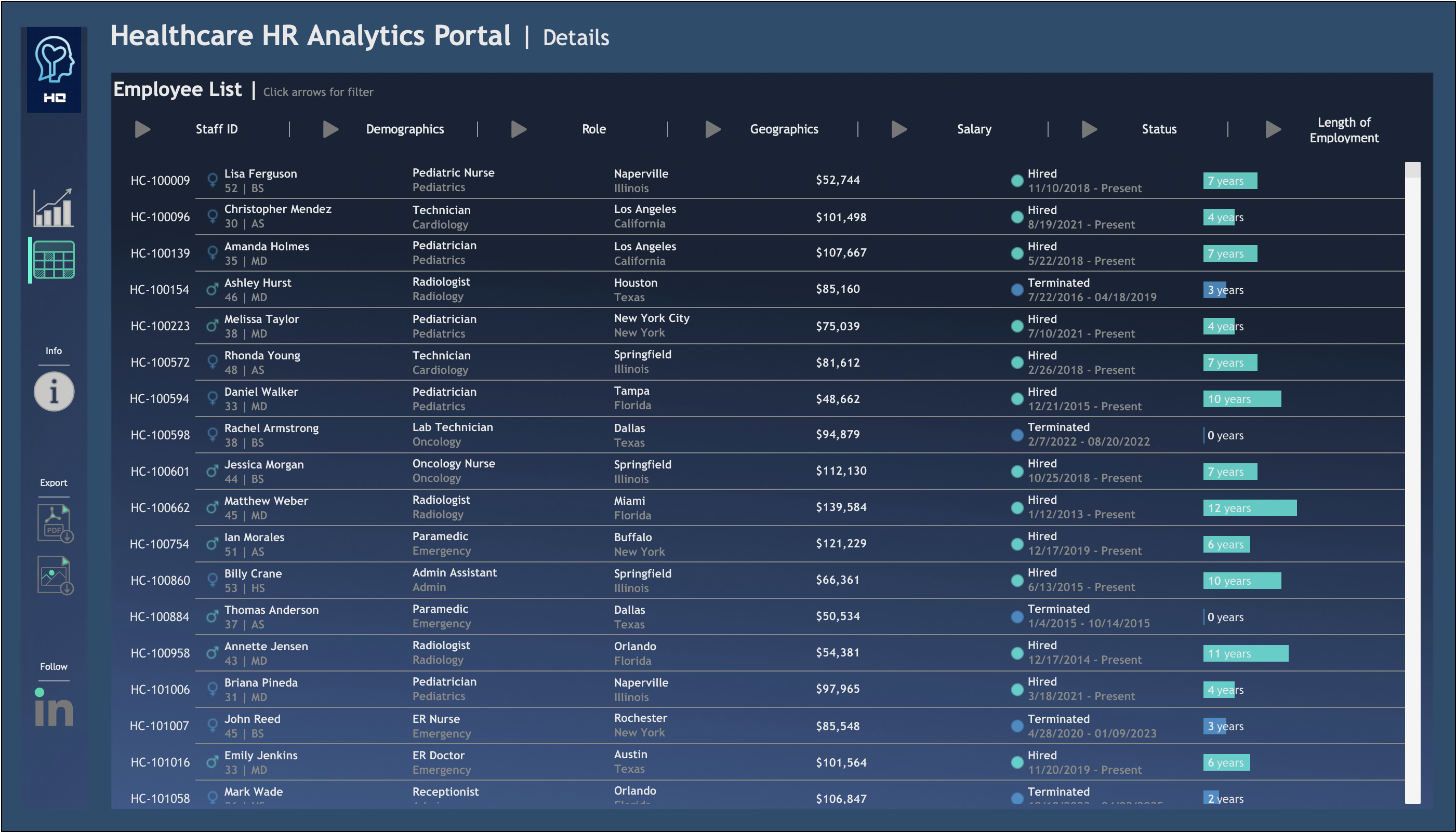 Employee List Dashboard Preview