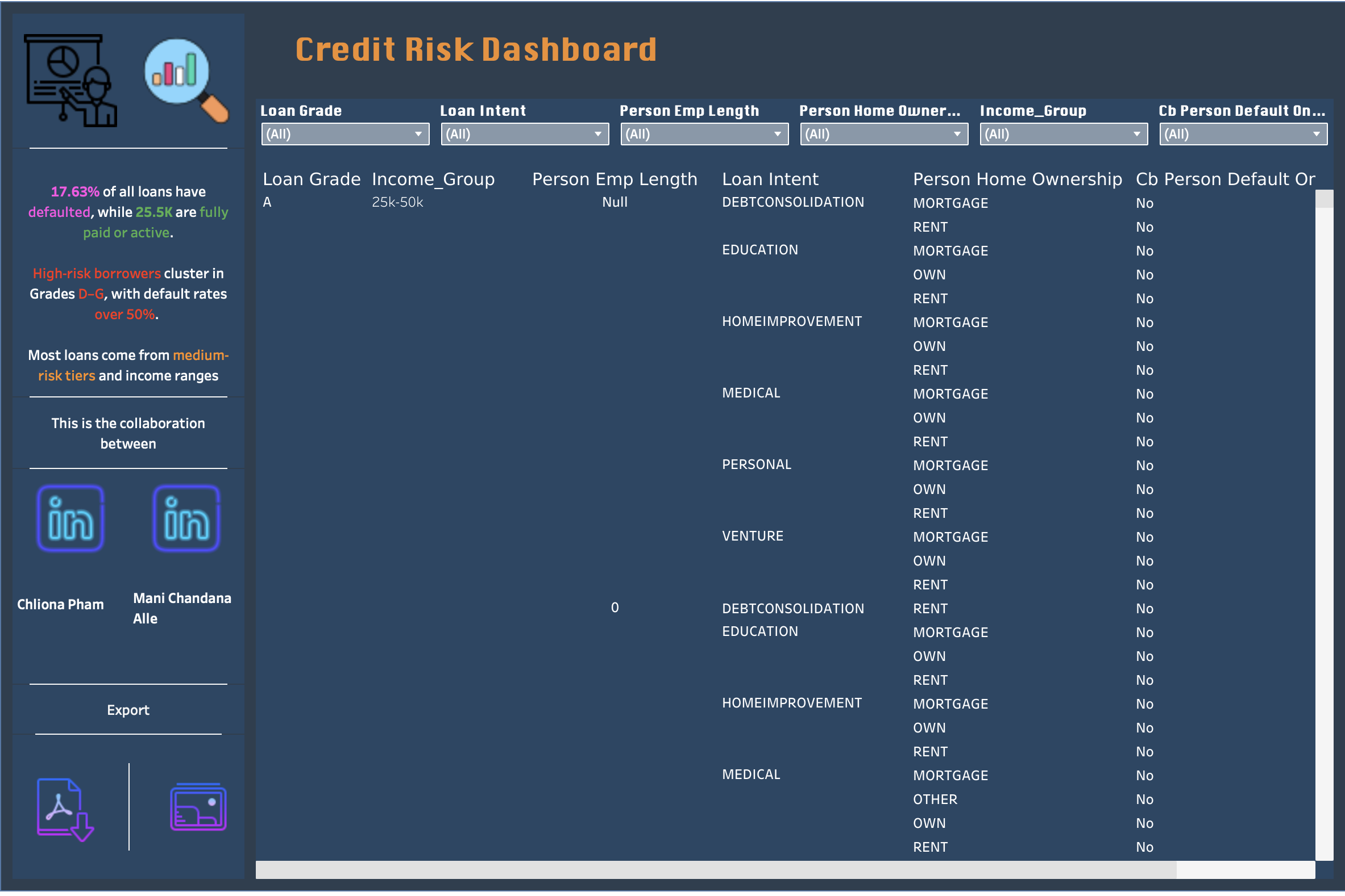 Loan List View Preview